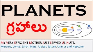 PLANETS| గ్రహాలు | Chapter 1 Geography class 6 | NCERT Geography class 6 chapter 1 |@Aishwarya Ram