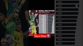 Most runs in T20s  #maxwell #cricket