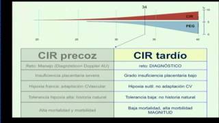 4o RESTRICCION DEL CRECIMIENTO ORIGEN TARDIO