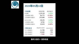 流動性枯竭，越指上行乏力請大家觀看2024年05月14號越南股市日評