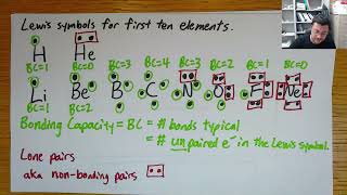 Lewis Symbols (Bonding Capacity)