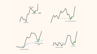 Methods for "buying the dip"