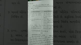 std12 most imp question bhugod in gujarati mudium board 2023