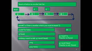 Circular link list Insertion at Before Part 3 in C Lang