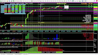 When planning trades always wait for the best 3cr strategy trades, those crossing the zero line