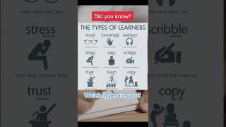 Types of learners #viral #shortsfeed #asmr #learning #motivational