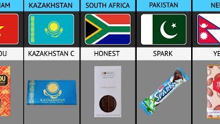 CHOCOLATE BRANDS FROM DIFFERENT COUNTRIES | World Fact