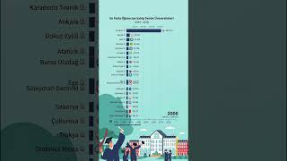 En Fazla Öğrenciye Sahip Devlet Üniversiteleri (1984-2024)