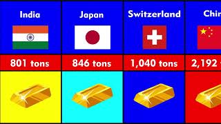 Top 20 Countries with the Largest Gold Reserves