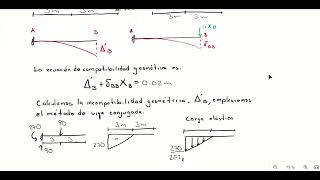 Eje 03 Flexibilidades viga con asentamiento en un apoyo analítico