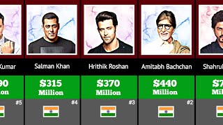 The Richest Indian Actors 2023