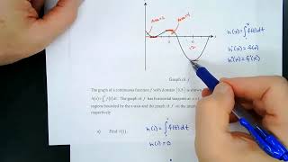 Analyzing Antiderivatives Graphically