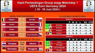 Hasil Dan Klasemen Sementara UEFA Euro Germany 2024 Group Stage Matchday 1 | 19 Juni 2024