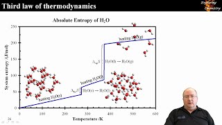 Thermodynamics 02