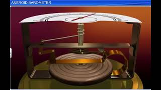 HOW THE ANEROID BAROMETER WORKS