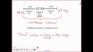 MDM 7-8 D Margin of Error and Confidence