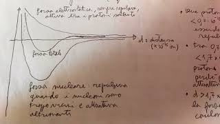 Fisica Nucleare: Protoni, Neutroni, Isotopi, Numero di Massa, Unita di Massa, Energia di Legame