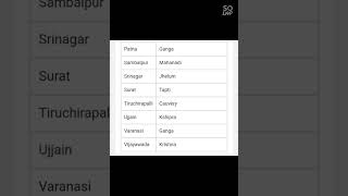 list of cities on the river bank#competitiveexams #dhs#assamstatelevelexam #ssc#rrb#gk #river#apsc