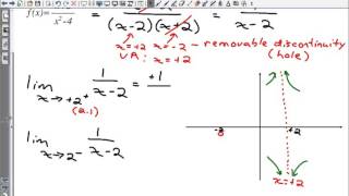 9 10 E Infinite Limits   1 vertical asymptotes