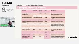 #7 - Ayudas y Medidas de la PAC 2023-2027 de Cítricos y Frutales en Alicante