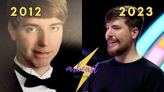 🌟🦁 mrbeast Evolución | Historia #mrbeast