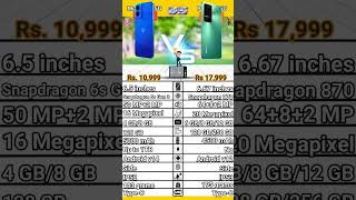 Moto G45 5G VS Poco F4 5G comparison. Poco F4 5G VS Moto G45 5G specification.#moto5g#poco5g #motog