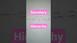 secretary hierarchy upsc #youtubeshorts