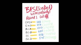 Bps sonipat round 1 cutoff haryana counselling