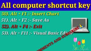 यह वीडियो देखने के बाद कंप्यूटर का बादशाह बन जाओगे || All Computer Shortcut Key || Computer Gyan ||