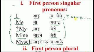 For the strong Base in English, learn personal pronouns with lots of examples. English with Netrasir