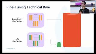 How to Fine-Tune Stable Diffusion in OctoAI