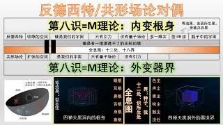 弦理论是唯识学的数学版 之 全息图 与 反德西特/共形场论对偶