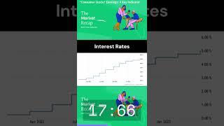 Consumer Stock Earnings a Key Indicator