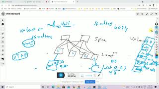 Cisco ACI  - Basics - VXLAN  (Telugu)