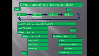 Circular link list Deletion Special node C Lang