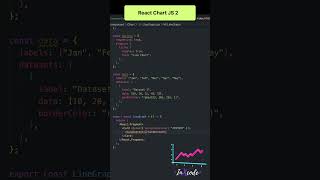 How to make Line Chart ? 📈 | React JS | #shorts #short #trending #reactjs #javascript #chart