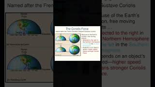 Earth's - Coriolis Force #shorts  #ncert  #upsc #geography  #bpsc #trending