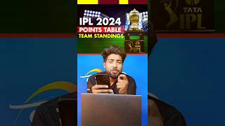 IPL POINT TABLE 2024 #shorts #shortvideo #ipl