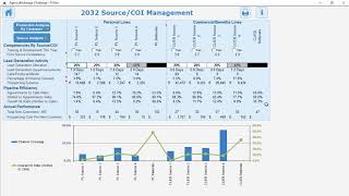 Brokerage Challenge Production Analysis Report