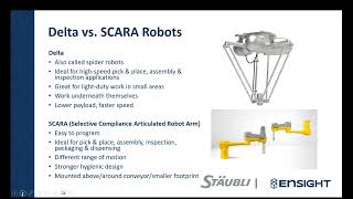 Streamlining Efficiency: Automating in Compact Spaces