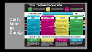 How to Create a Digital Public Relations Campaign Part 2