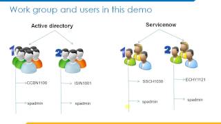 Sailpoint IIQ Parallel and Serial Approval Demo