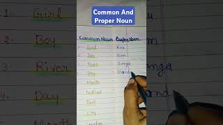 Common And Proper Noun #shorts #short #shortvideo