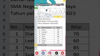 Tahukah Kamu..? Begini Cara Cepat Menjumlahkan di Excel