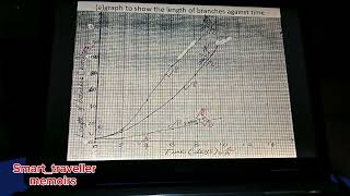 Plant Hormone Insights from KCSE 2006 Data Question!!