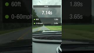 6th Gen Camaro Street Testing