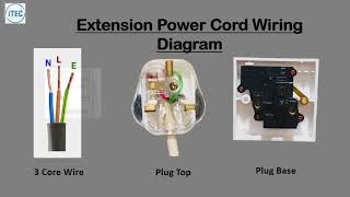 How to Make a Power Extension Cord