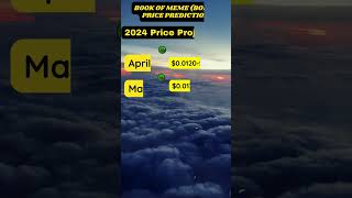 BOOK OF MEME BOME Price Prediction