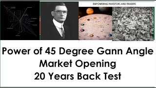 Power of 45 Degree Gann Angle | Market Opening | 20 Years Backtest