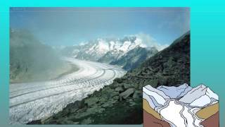 glaciation intro